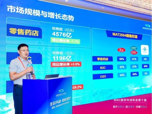 生态共融 韧性增长 2025智慧健康新零售创新峰会共绘医药电商新蓝图