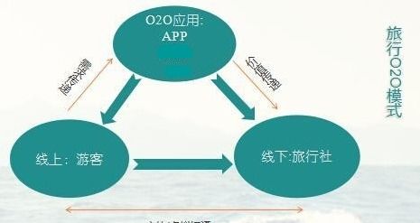 旅游APP开发方案 融合互联网销售的功能创新与商业机遇